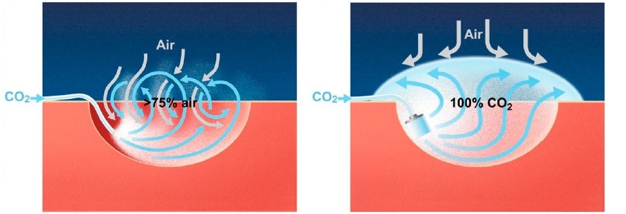 CO2-Diffuser-Tech-imgs