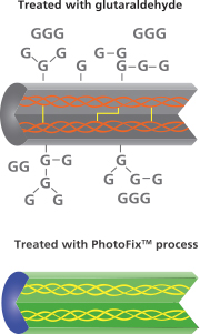 PhotoFix treatment comparison