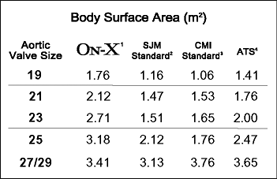 Body Surface Area
