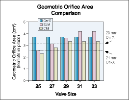 Graphic_Hemodynamics_GOAC1
