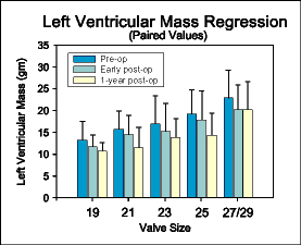 left ventricular mas
