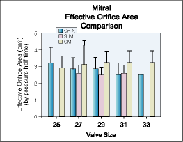 Graphic_Hemodynamics_MEOAC