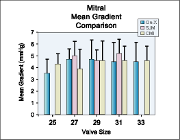 Mitral Mean Gradient