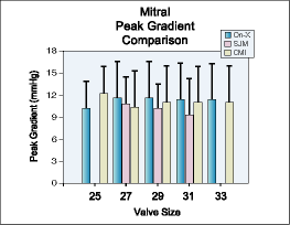 Mitral Peak Gradient