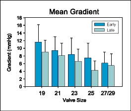 Mean Gradient-Hemodynamic Data
