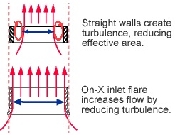 InletFlare