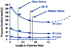 Nat_Length_Graph