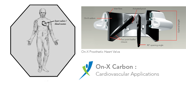 onxlti-contract-manufacturing-and-cardiovascular-applications onxlti-contract-manufacturing-and-cardiovascular-applications