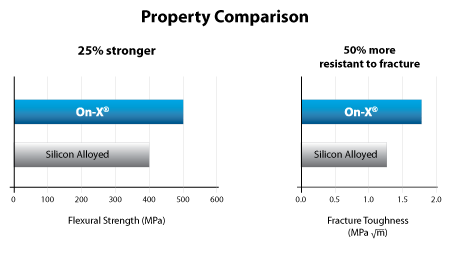 onxlti-property-comparison onxlti-property-comparison